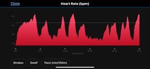 Hrbutt // Whoop+tyr: Butt-Measured Hr On Tyr Swimwear