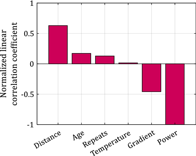 A Data-Driven Approach To The “everesting” Cycling Challenge