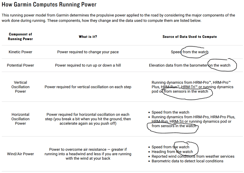 New Garmin Wrist Running Dynamics - Which Models Will Get It?