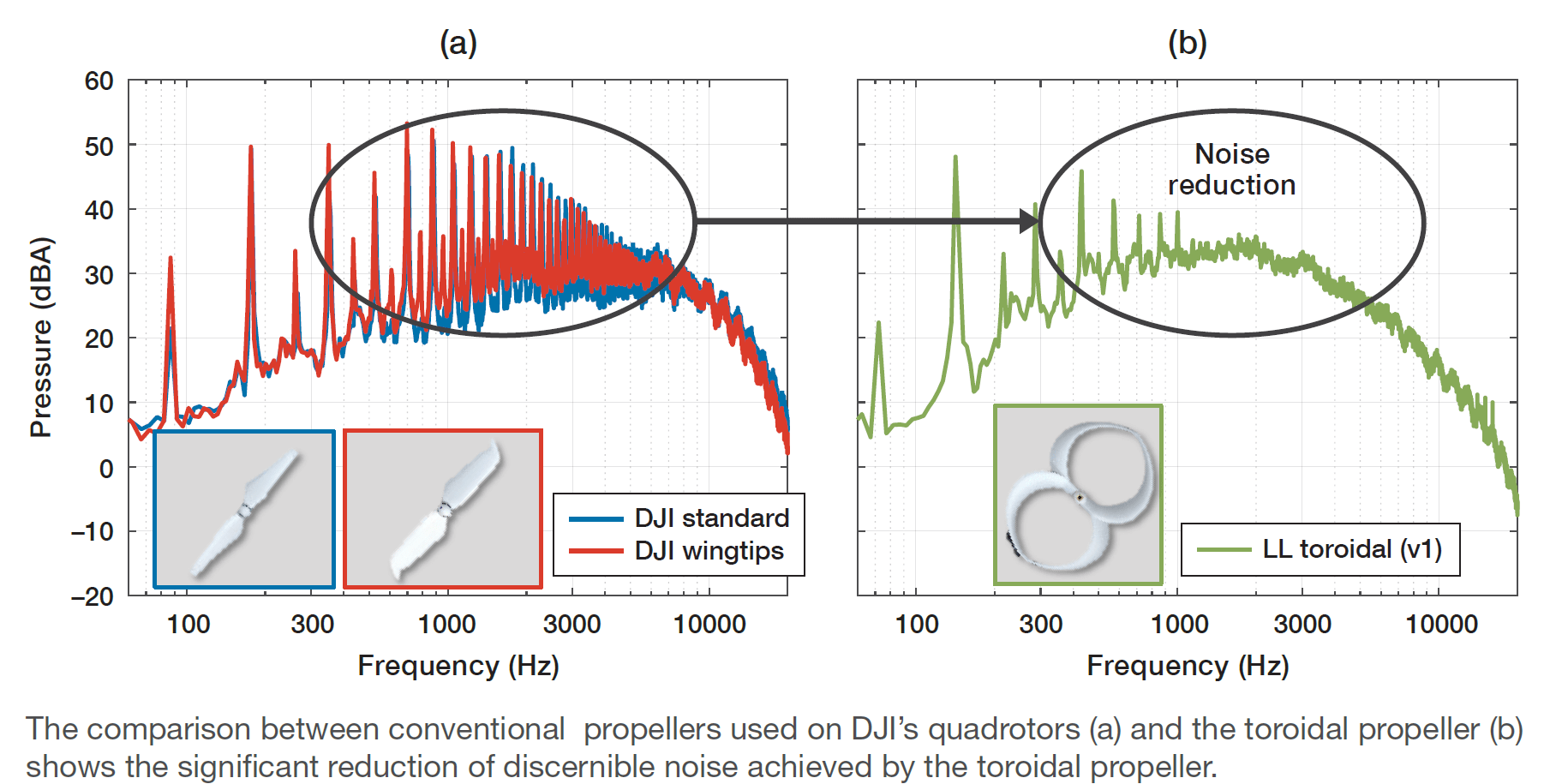 Toroidal Propellers by Lincoln Labs - MIT