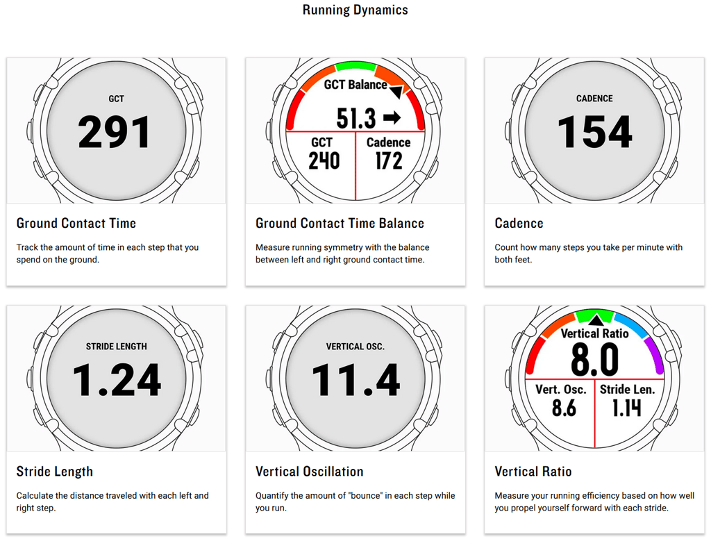 garmin running dynamics wrist