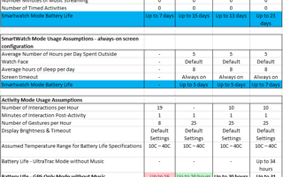 Detailed Garmin Triathlon Battery Life Comparisons 965 Vs 745 Vs 265 Vs 265s