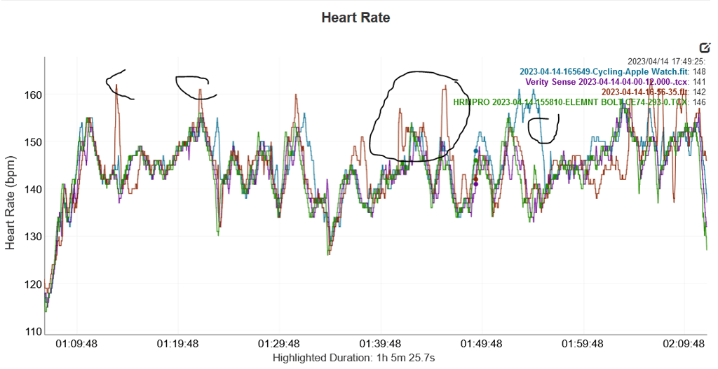 Is Garmin 965 Accurate? Full Report