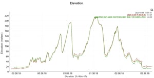 Is Garmin 965 Accurate? Full Report