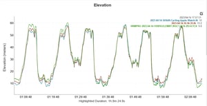 Is Garmin 965 Accurate? Full Report