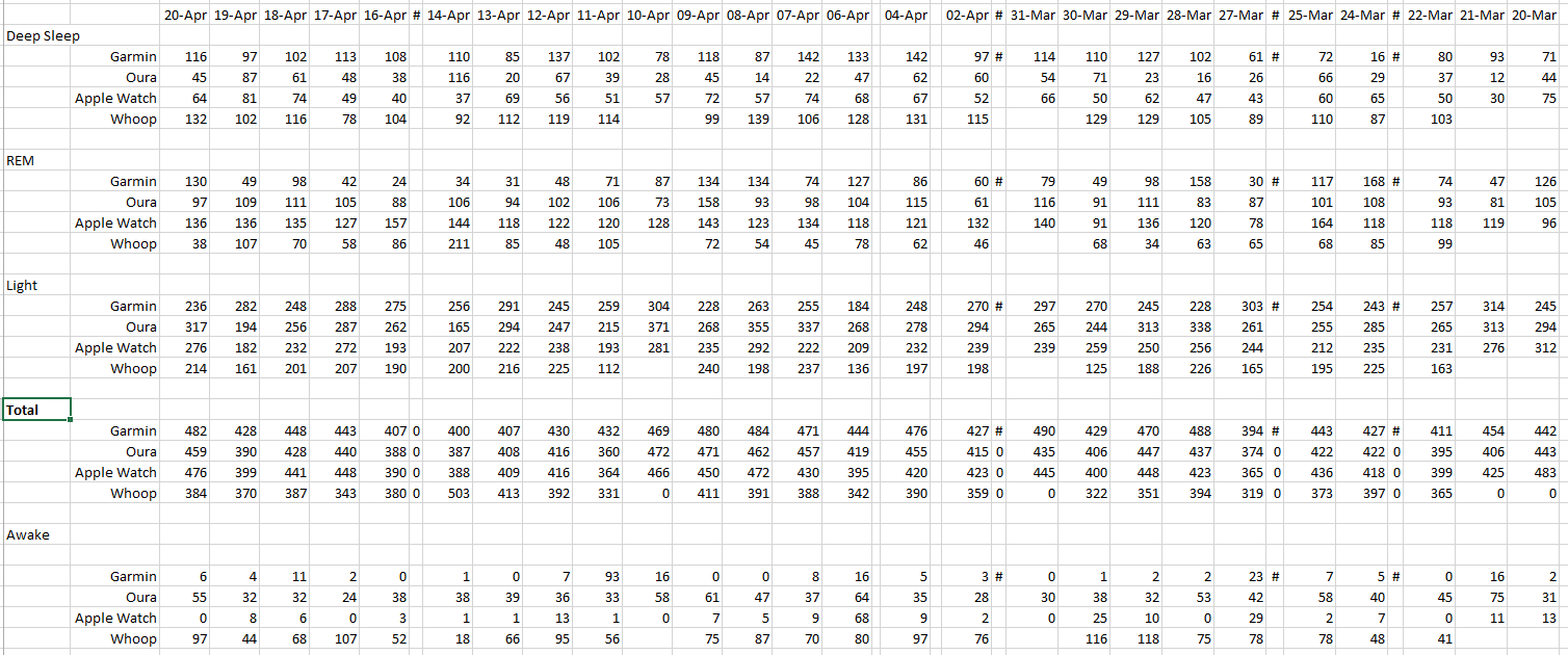 Is Garmin 965 Accurate? Full Report