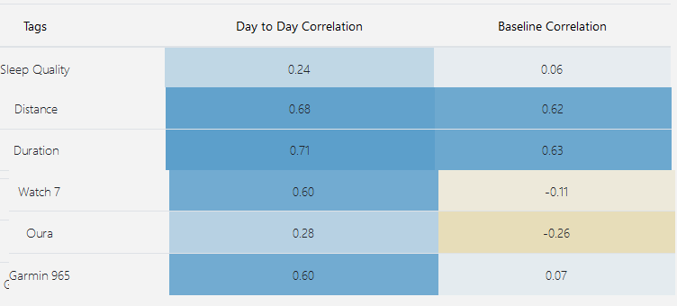 Is Garmin 965 Accurate? Full Report