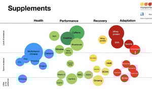 Ftp - Over 100 Ways For Cyclists To Improve Ftp In Less Than A Week. 100 ?...yep!