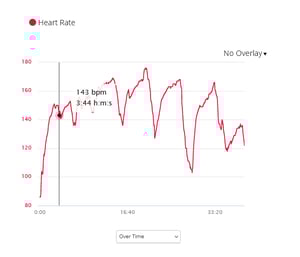 Whoop Any-Wear Logo Speed Short - Quick Wear + Butt Hr Test