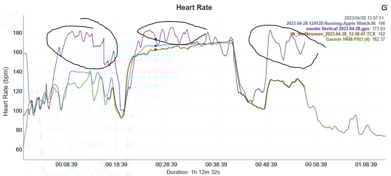 20 min threshold run
