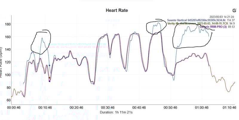 4-2 minute reps hr running