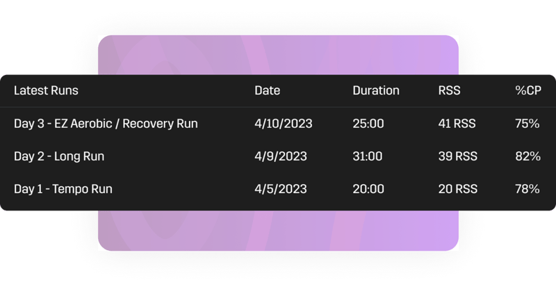 Stryd 2023 - More Big Updates