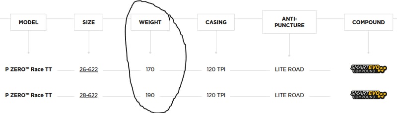 Pirelli P Zero Race Tt Clincher Tyre Review