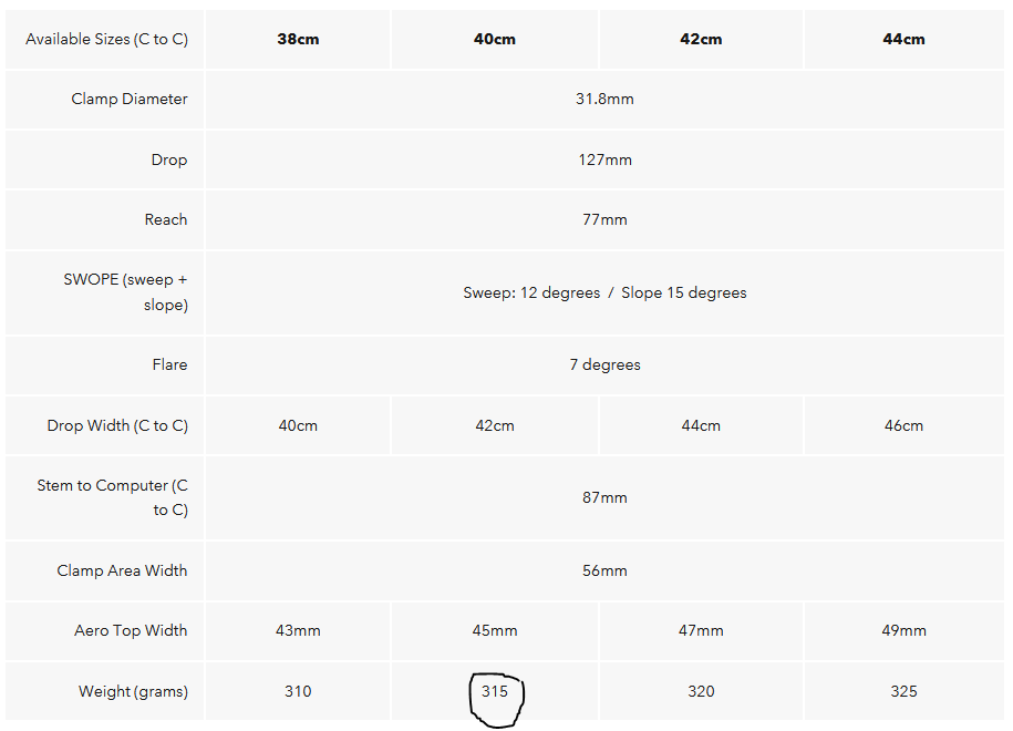 coefficient handlebars specs