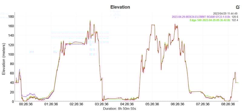 Suunto Vertical Review ⛰️ Now With Onboard Maps [2023]