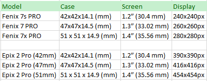 fenix 7 epix pro sizes