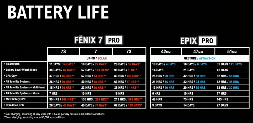 garmin fenix 7 epix pro battery life
