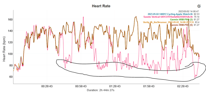 road cycling hr hills