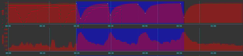 SuperSapiens Review HR and W'bal data in Golden Cheetah