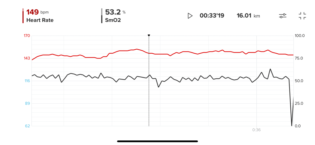 Suunto Gets  Muscle Oxygen With Train. Red Support