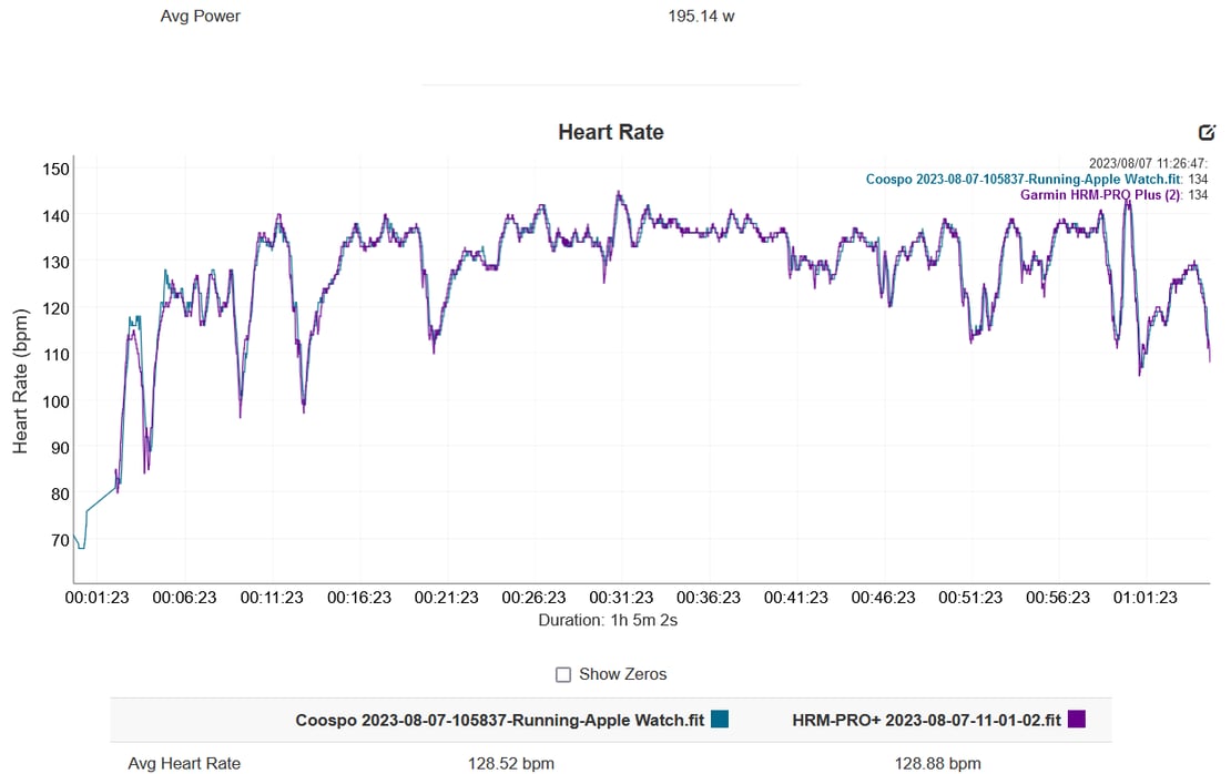 Coospo Hw9 Review - Armband Plus Thoughts On H9z Chest Strap