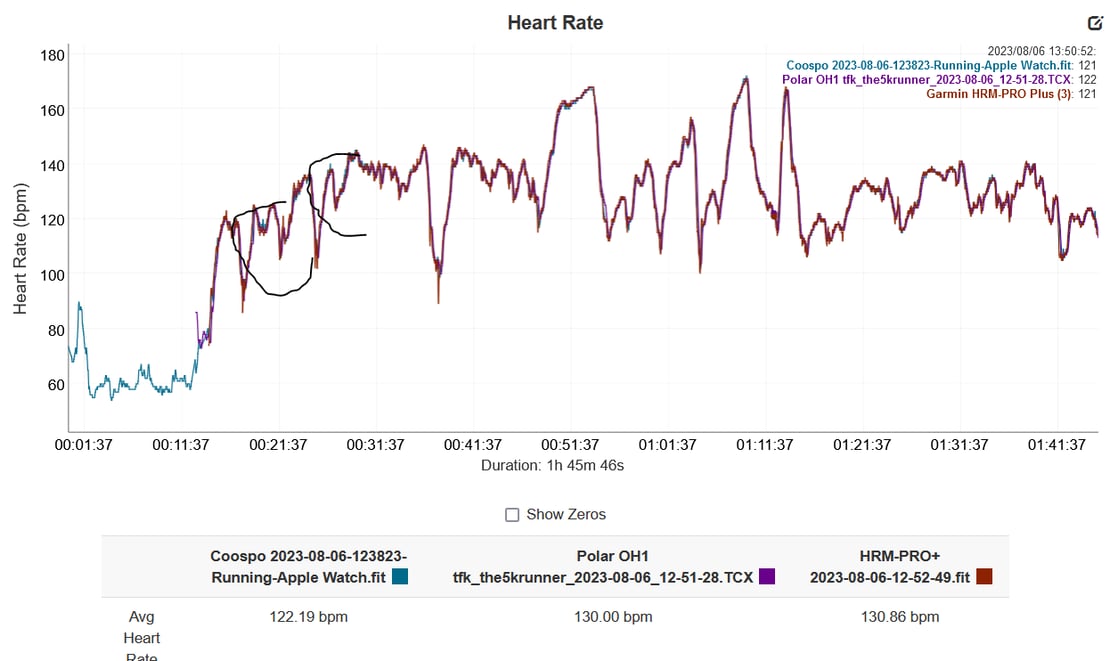 Coospo Hw9 Review - Armband Plus Thoughts On H9z Chest Strap