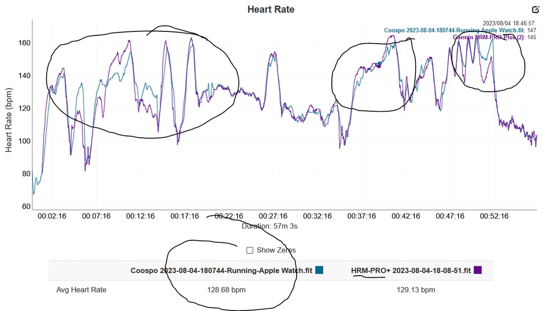 Coospo Hw9 Review - Armband Plus Thoughts On H9z Chest Strap