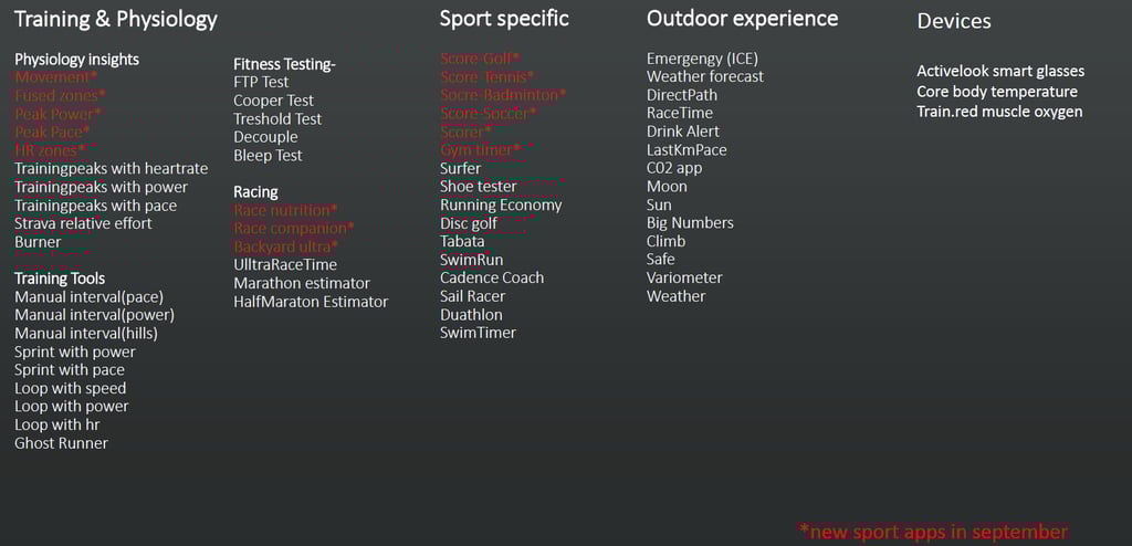 New Suuntoplus Sport Apps