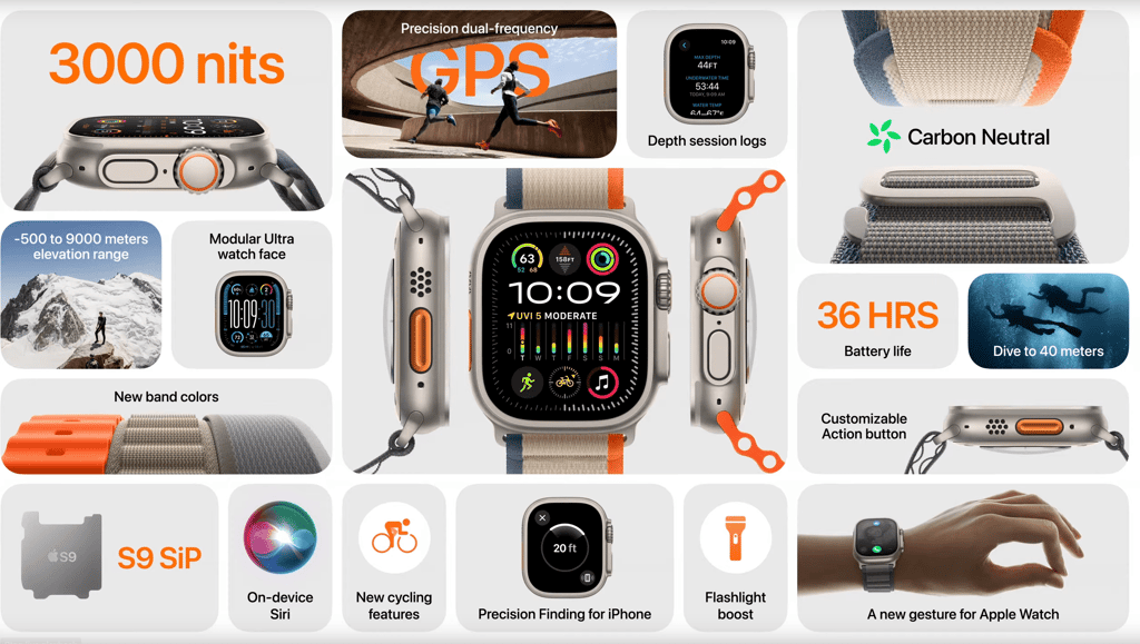 Apple Watch Ultra 2 - What It Means For Sport Alongside Series 9