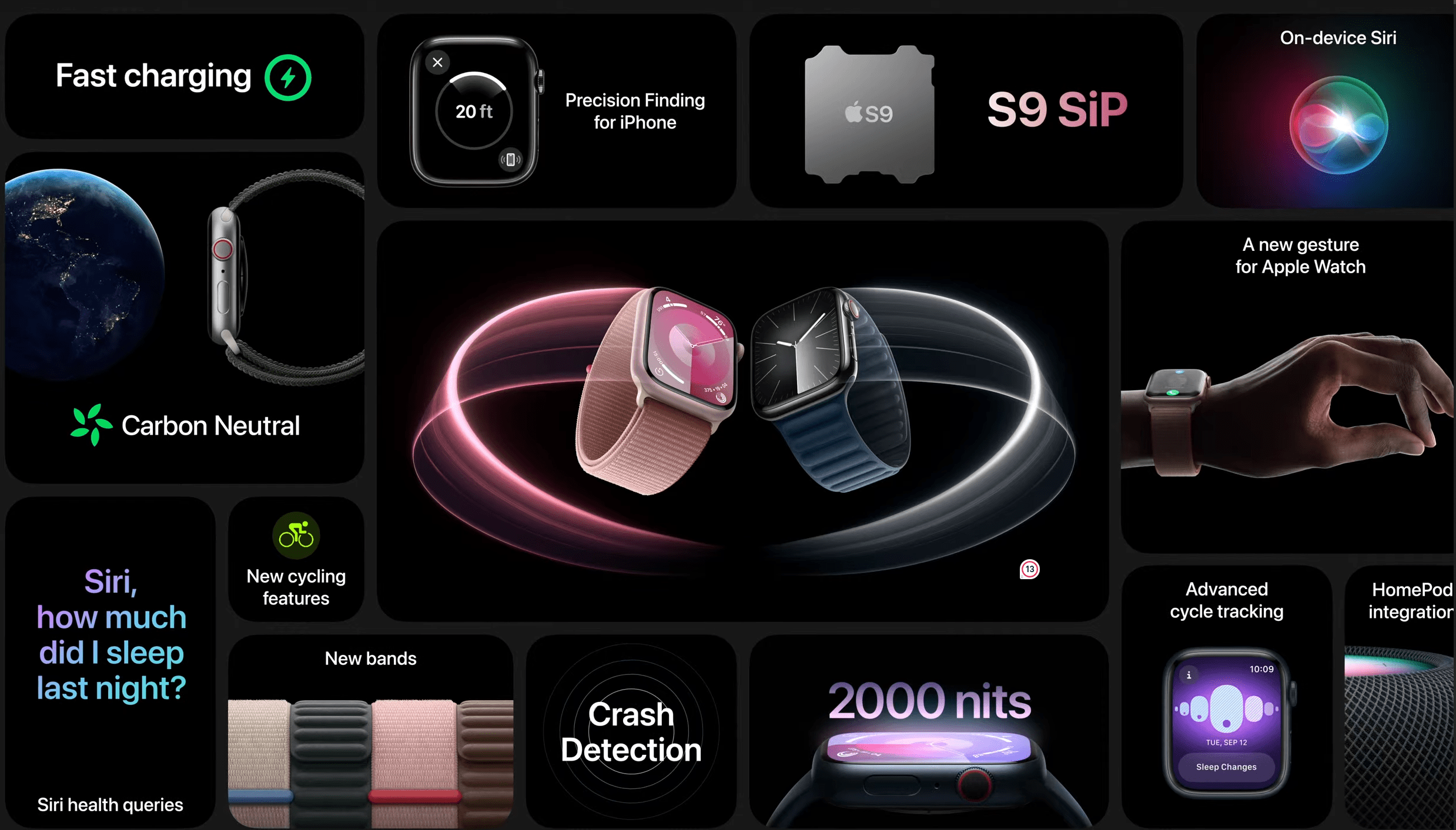 Apple watch ultra 2 whats new