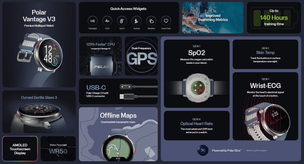 polar vantage v3 overview