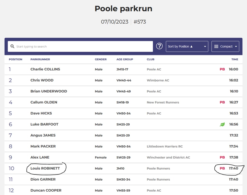 New Parkrun World Record Set At Poole, Uk - This Time By A Nine-Year-Old Boy
