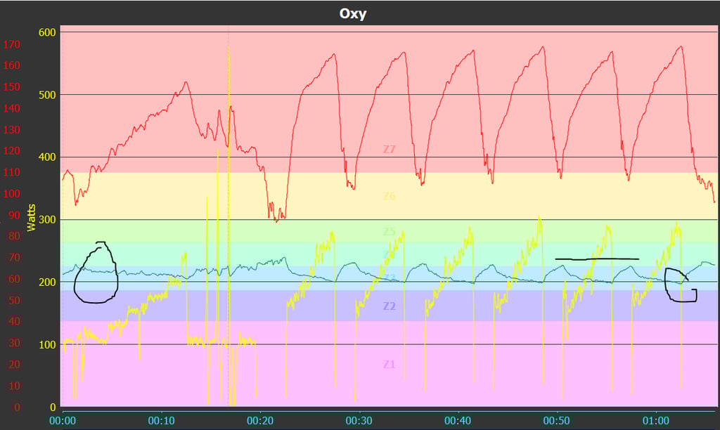 De-Saturation Intervals: Moxy Vs. Nnoxx Vs. Train.red