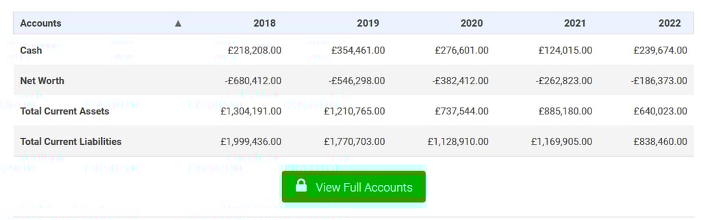 Polar Financial Performance 2022