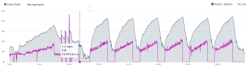 De-Saturation Intervals: Moxy Vs. Nnoxx Vs. Train.red