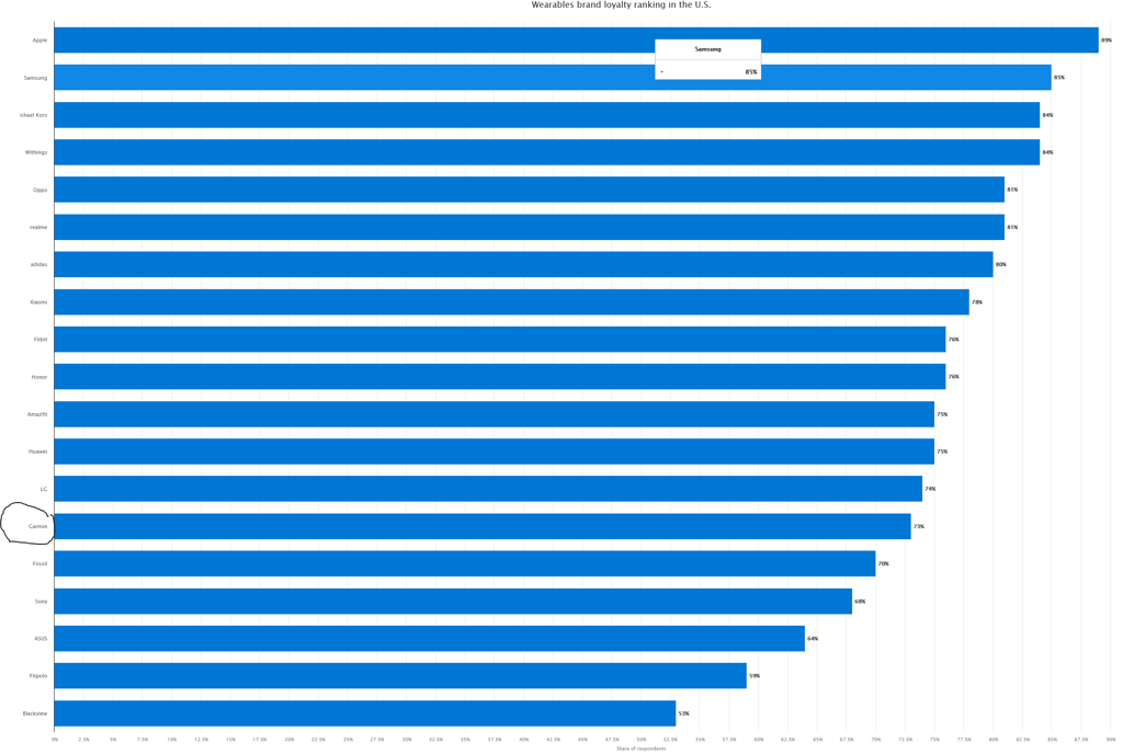 garmin brand loyalty