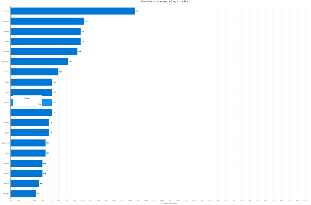 garmin usage