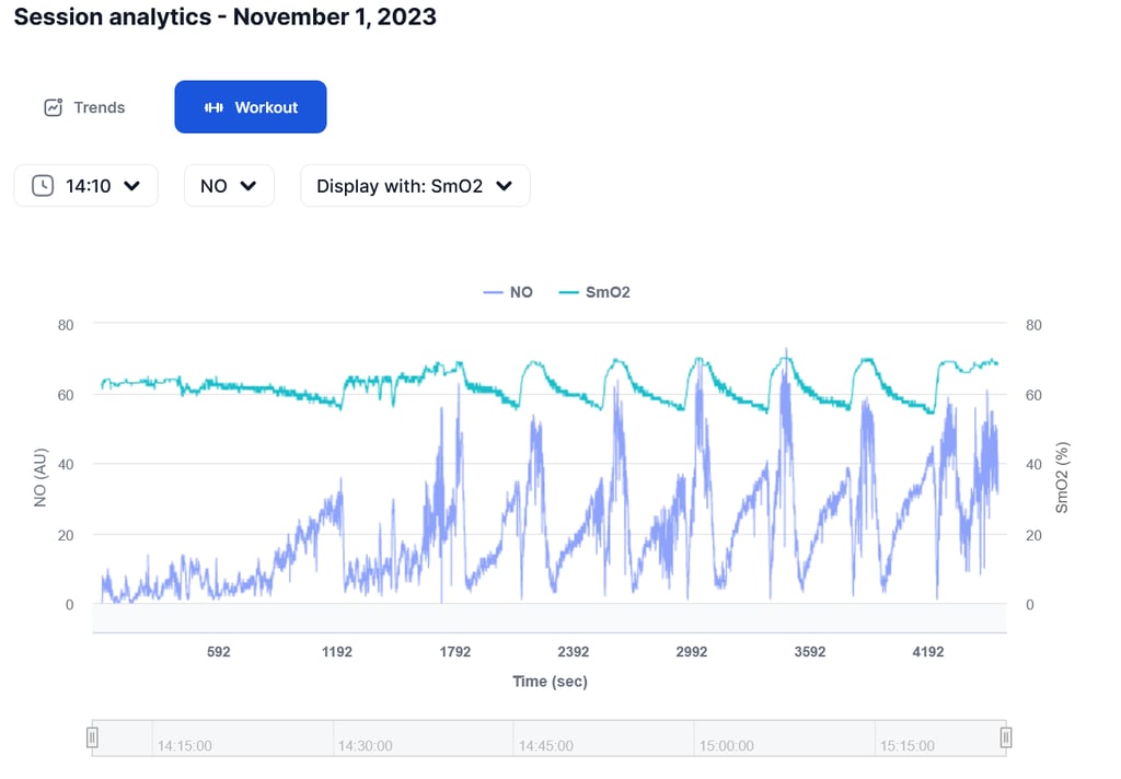 De-Saturation Intervals: Moxy Vs. Nnoxx Vs. Train.red