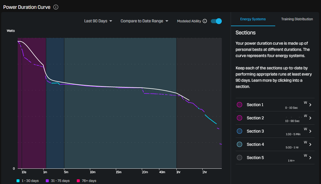 stryd CP ftp running power curve