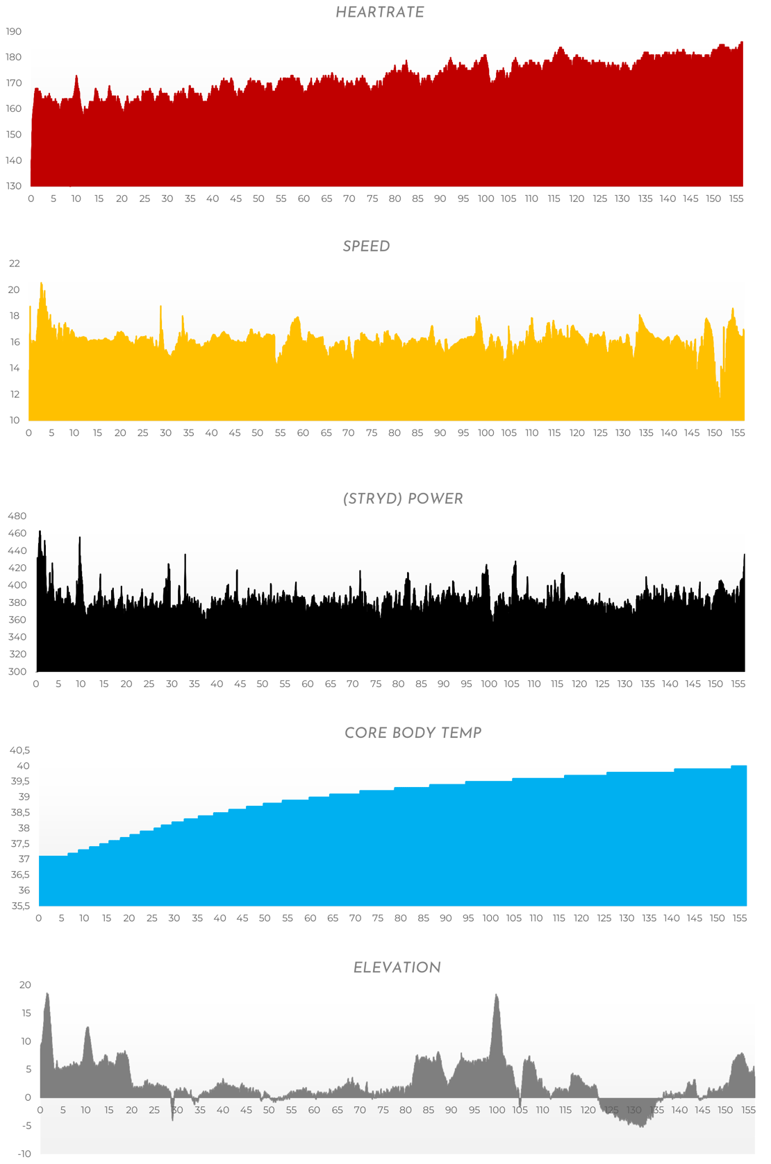 Train Red Review - Next Gen Muscle Oxygen Sensor (Fyer, Plus Models)