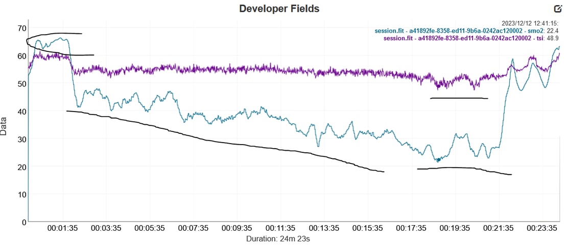 Train Red Review - Next Gen Muscle Oxygen Sensor (Fyer, Plus Models)