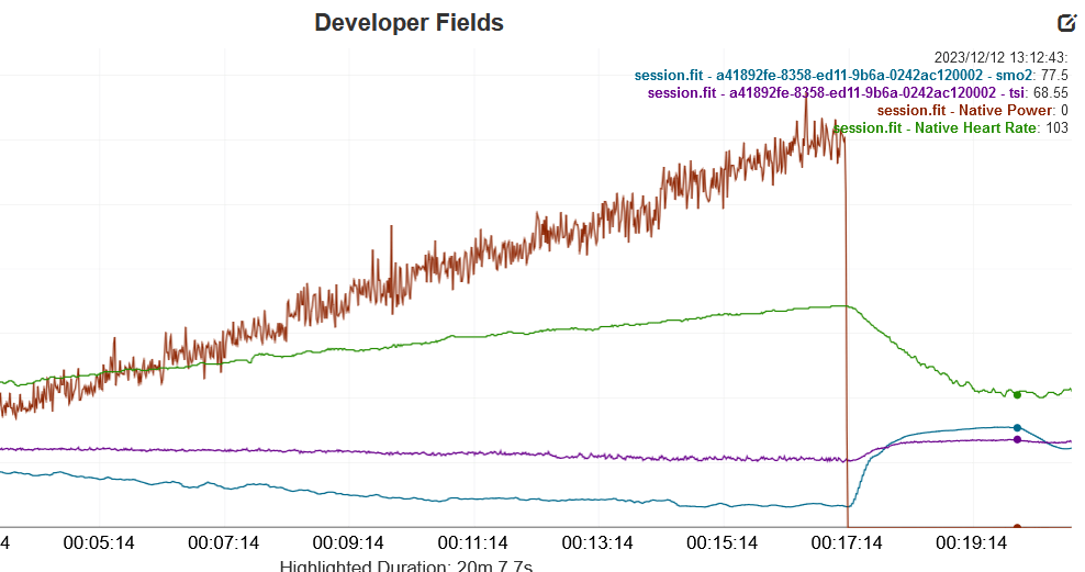 Train Red Review - Next Gen Muscle Oxygen Sensor (Fyer, Plus Models)