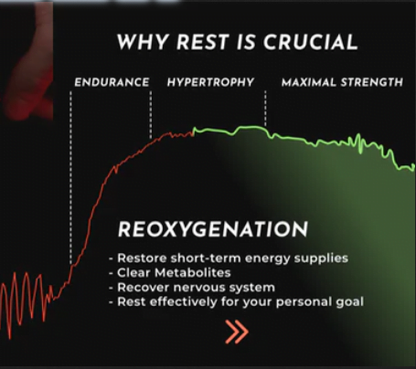 Train.Red and Re-oxygenation zones and states