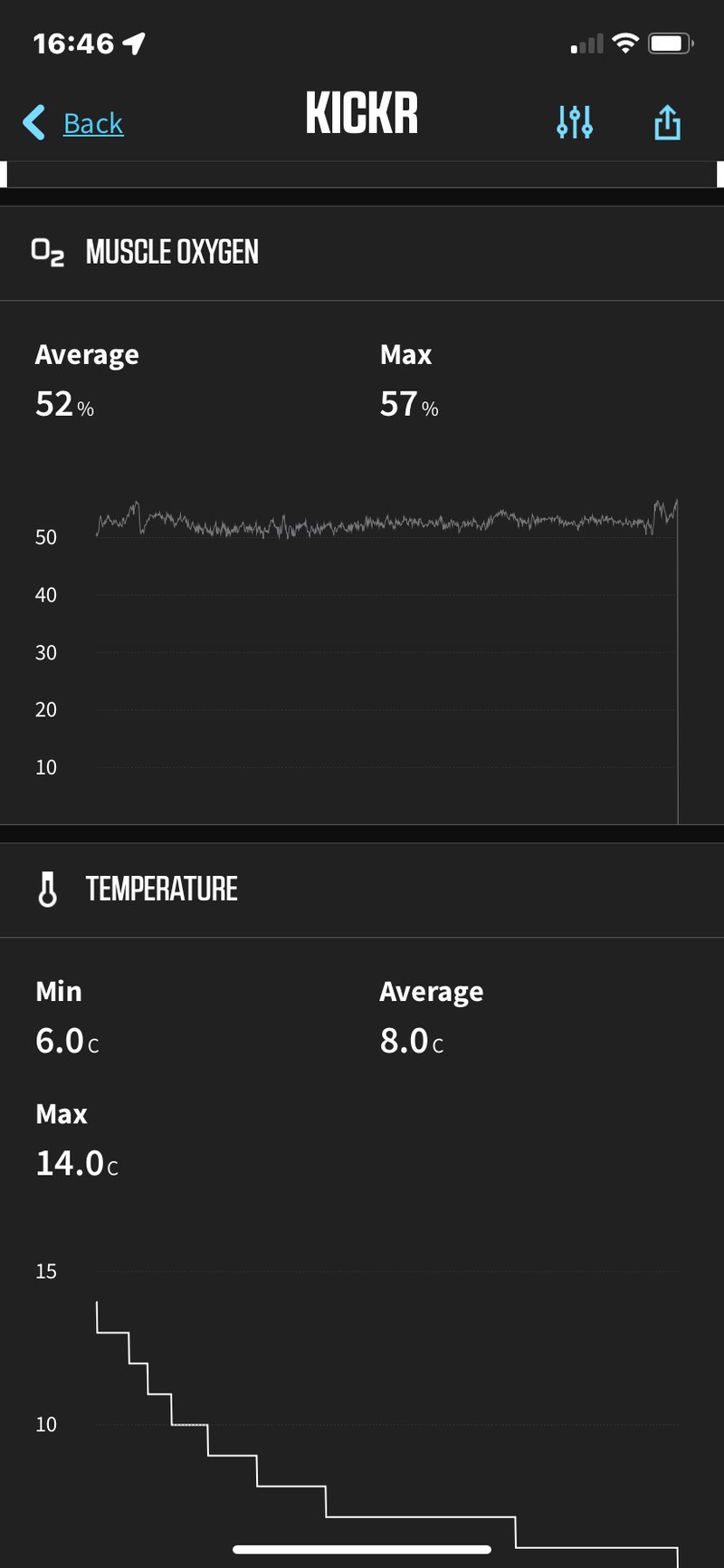 Train Red Review - Next Gen Muscle Oxygen Sensor (Fyer, Plus Models)