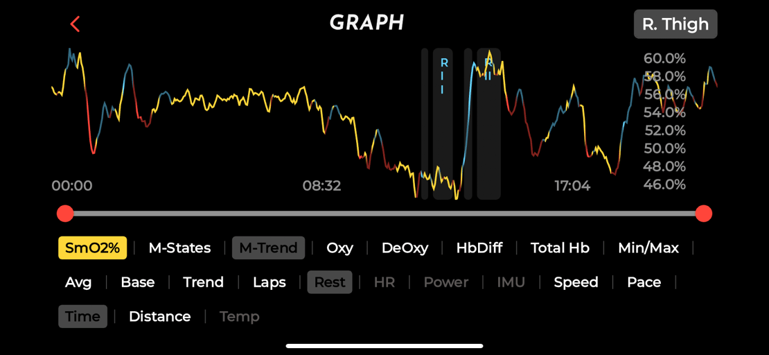 Train Red Review - Next Gen Muscle Oxygen Sensor (Fyer, Plus Models)