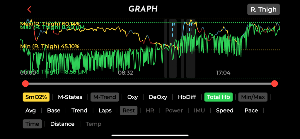 Train Red Review - Next Gen Muscle Oxygen Sensor (Fyer, Plus Models)