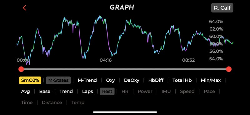 Train Red Review - Next Gen Muscle Oxygen Sensor (Fyer, Plus Models)