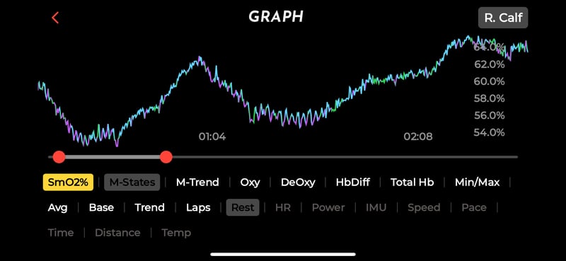Train Red Review - Next Gen Muscle Oxygen Sensor (Fyer, Plus Models)