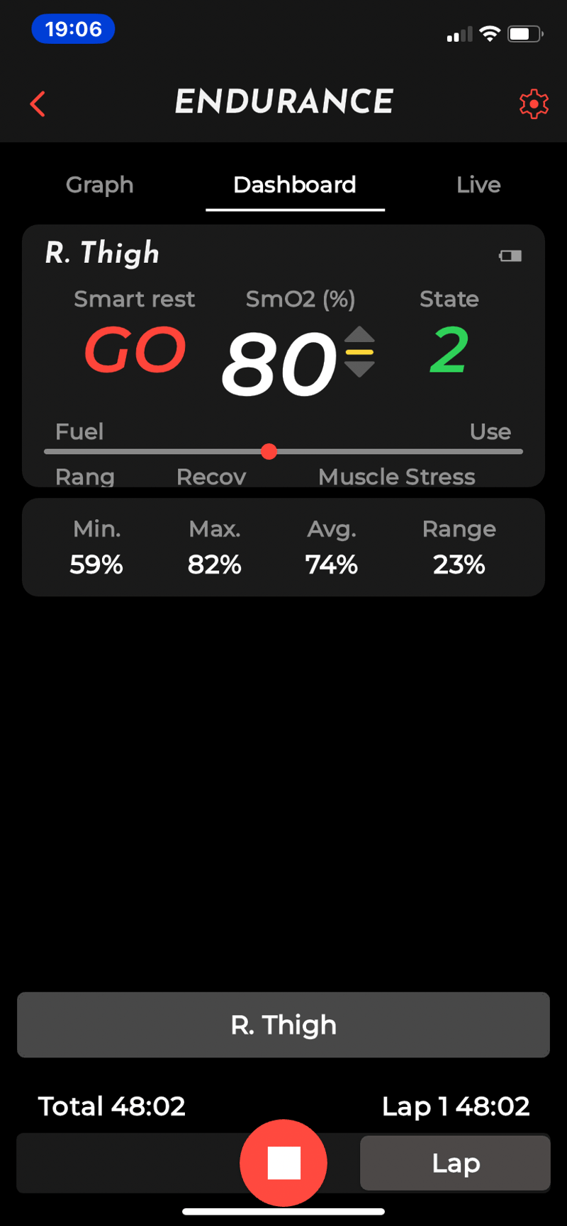 Train Red Review - Next Gen Muscle Oxygen Sensor (Fyer, Plus Models)