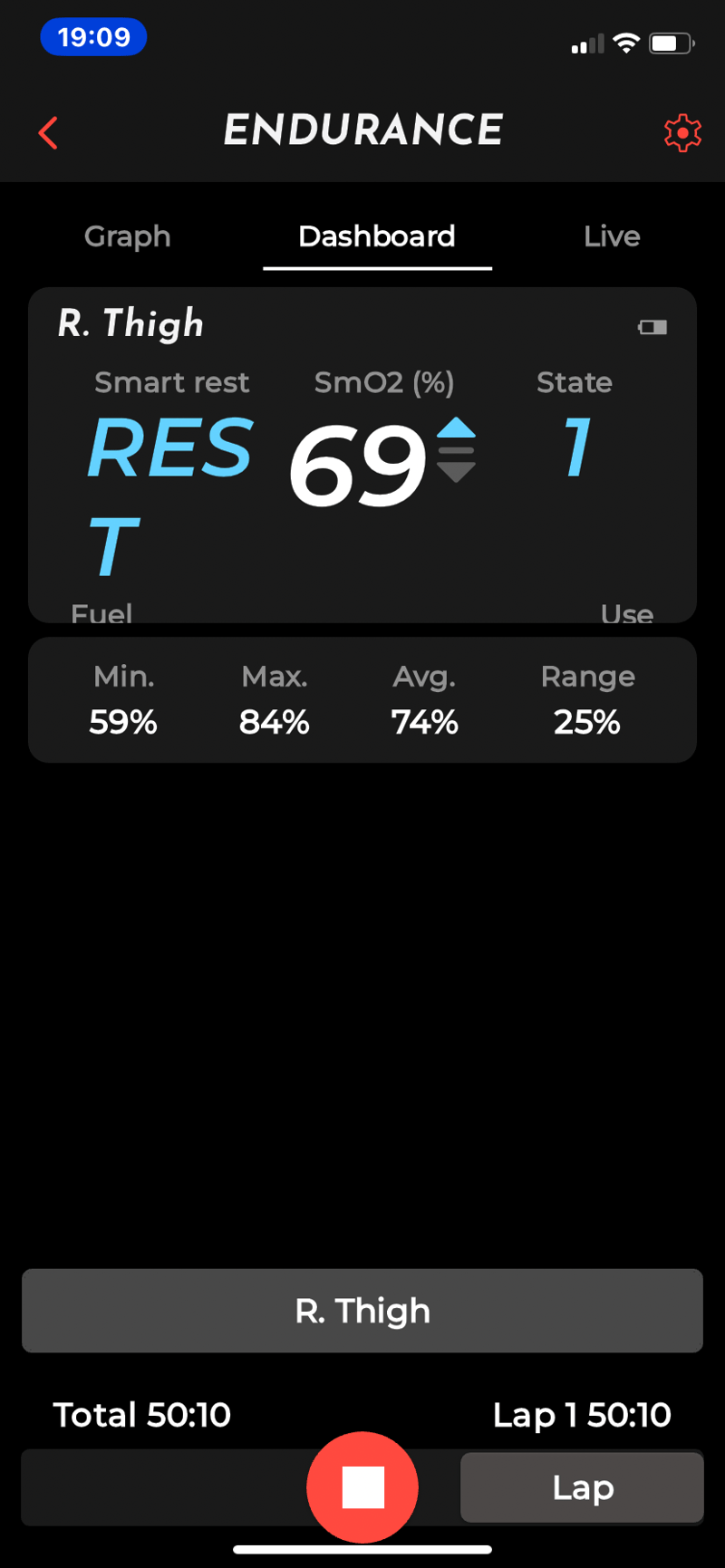 Train Red Review - Next Gen Muscle Oxygen Sensor (Fyer, Plus Models)